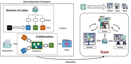 北大創(chuàng)新實(shí)踐 利用ChatGPT組建開發(fā)團(tuán)隊(duì)，大模型分飾多角色協(xié)同推進(jìn)AI基礎(chǔ)軟件開發(fā)