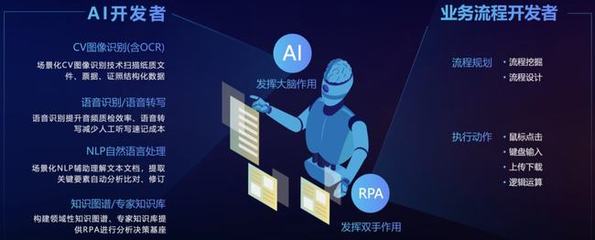 不吃不喝不摸魚，「二進制」員工上崗！AI助手「賈維斯」掰頭007人工智能基礎軟件開發