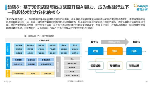 2024年中國人工智能基礎軟件開發 驅動行業應用創新的新引擎