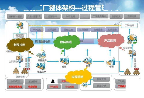 智能工廠 從調研規劃到AI基礎軟件實施的藍圖