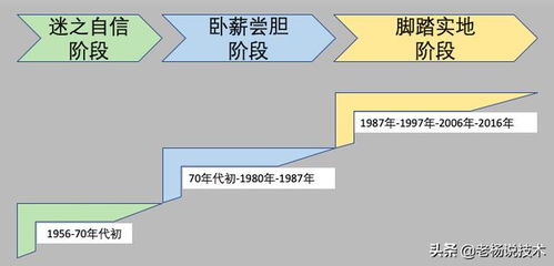 三張圖讀懂人工智能基礎架構與軟件開發