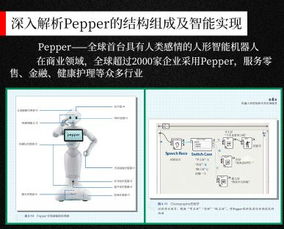 圖解智能機(jī)器人 一本書帶你玩轉(zhuǎn)人工智能基礎(chǔ)軟件開發(fā)