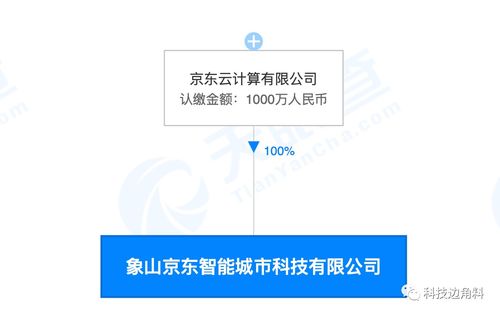 京東成立象山智能城市公司，注冊資本1000萬布局信息系統集成服務