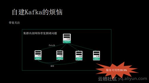 消息隊(duì)列服務(wù)Kafka揭秘 痛點(diǎn)、優(yōu)勢(shì)及在信息系統(tǒng)集成中的適用場(chǎng)景