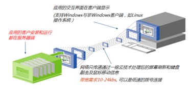 廣西一銘軟件 深化信息系統(tǒng)集成服務(wù)，賦能數(shù)字化轉(zhuǎn)型新篇章